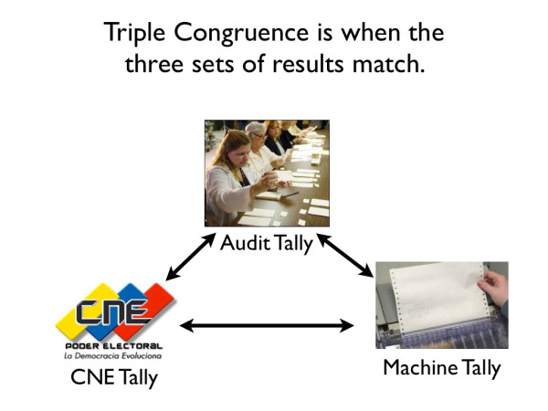 triplecongruence-005